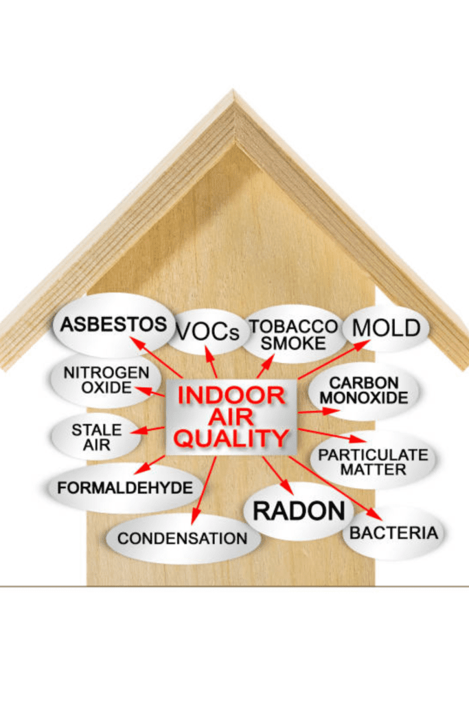 Image illustrates a carbon monoxide detector for carbon monoxide poisoning. 